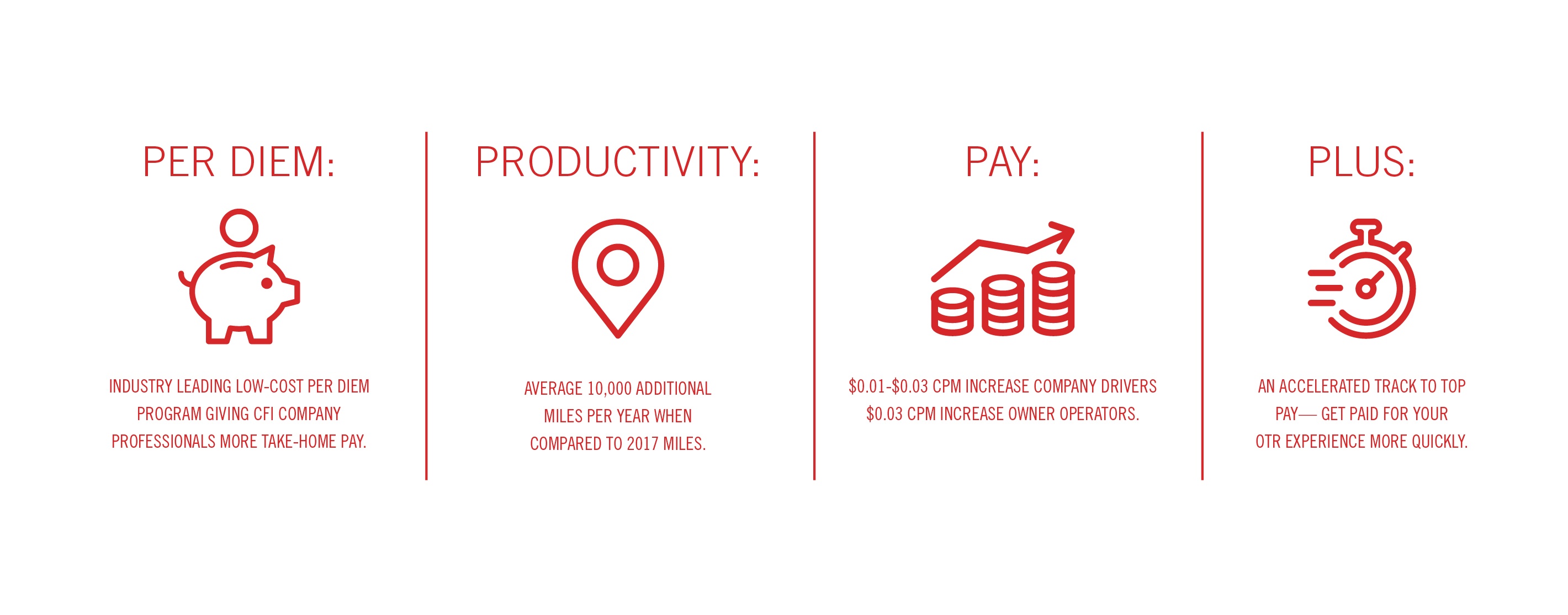 drive-with-more-pay-productivity-per-diem